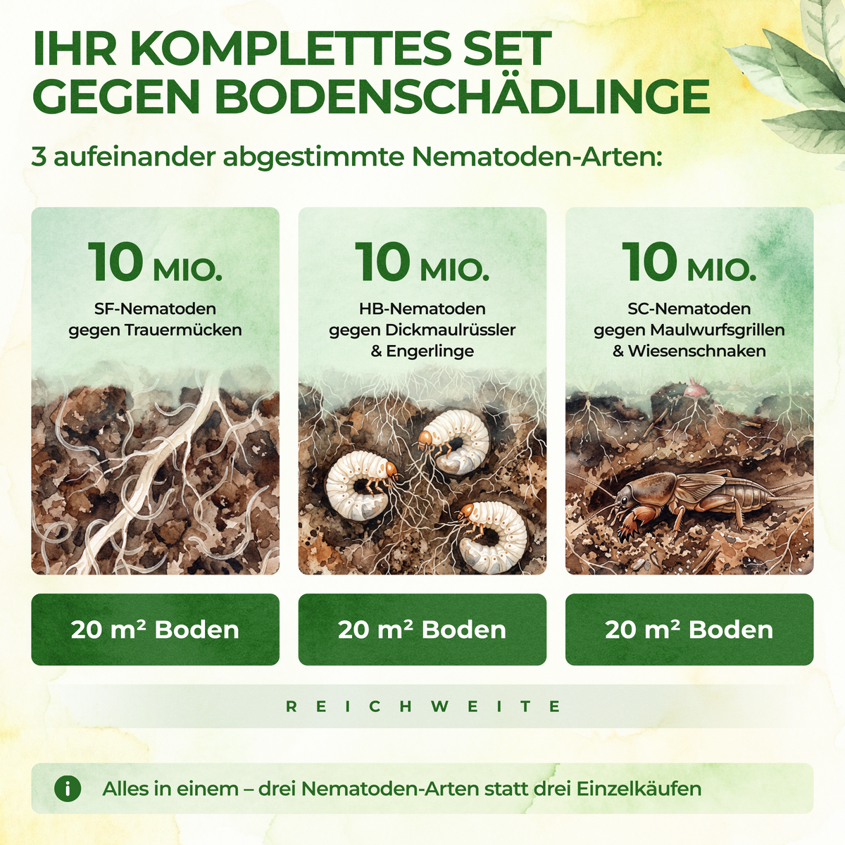 Nematode Soil Pest Set