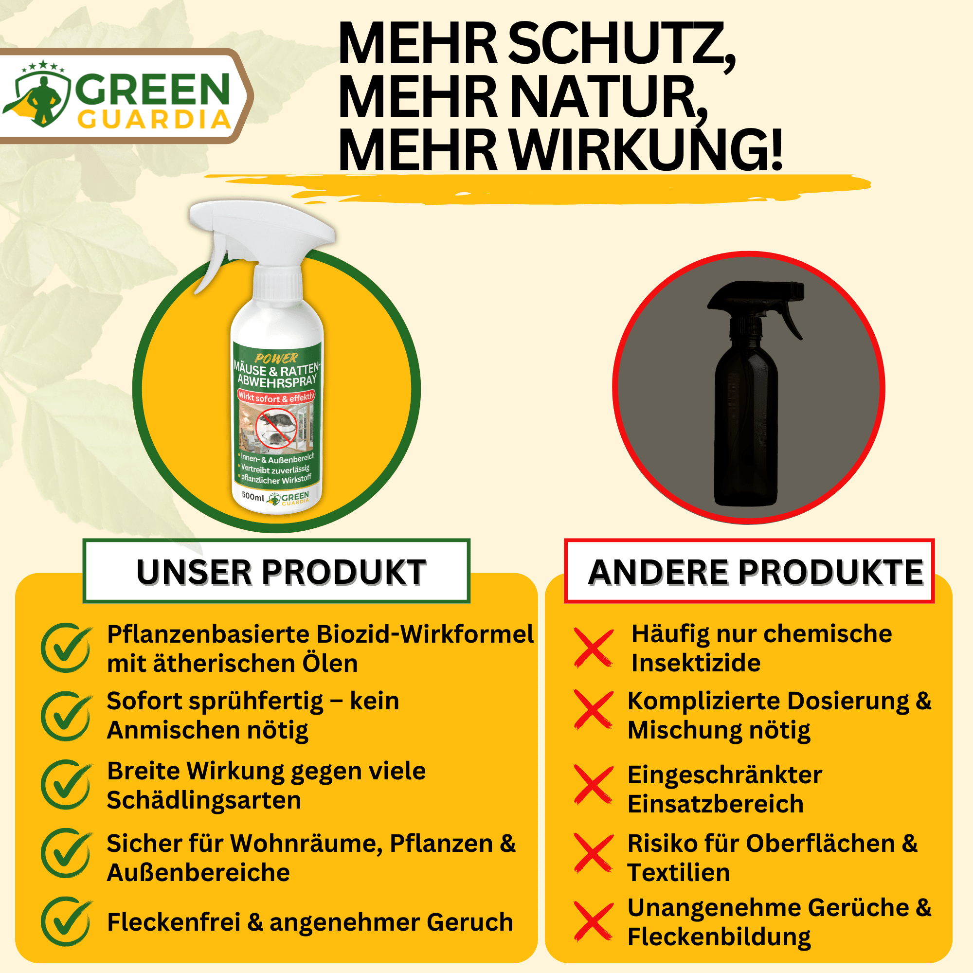 Mäuse/Ratten - Abwehrspray Power - Konzentrat - Green Guardia - Ihr Experte für Schädlinge und Pflanzen
