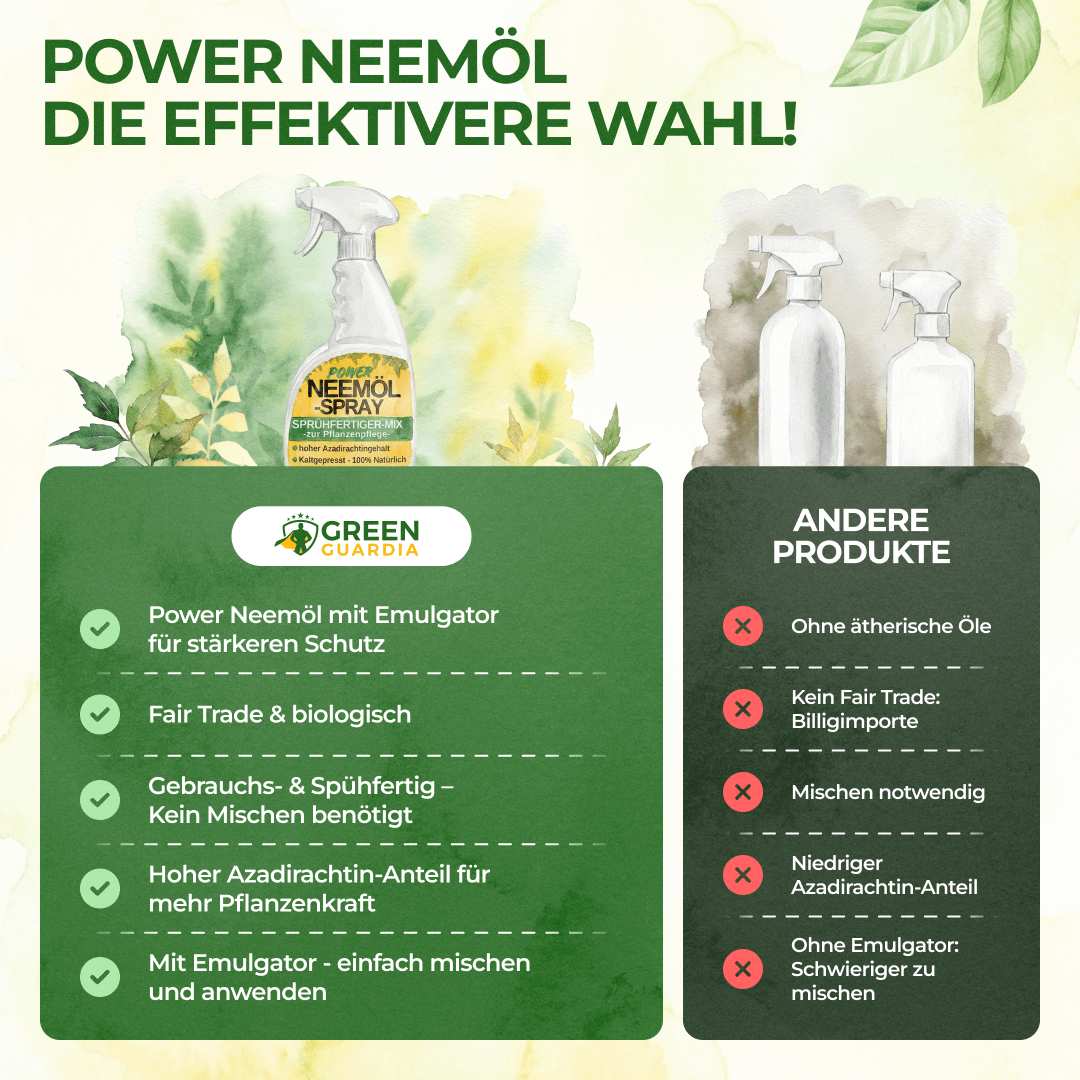 Neemöl-Spray zur Pflanzenpflege (750ml) - Green Guardia - Ihr Experte für Schädlinge und Pflanzen