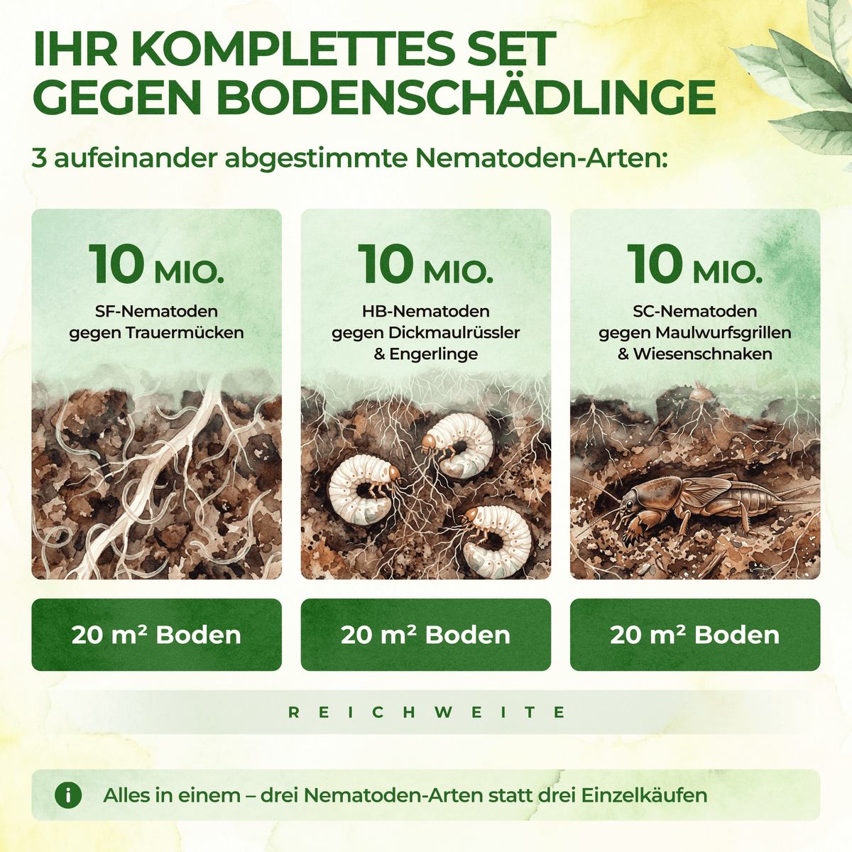 Nematoden Bodenschädlings-Set - Green Guardia - Ihr Experte für Schädlinge und Pflanzen