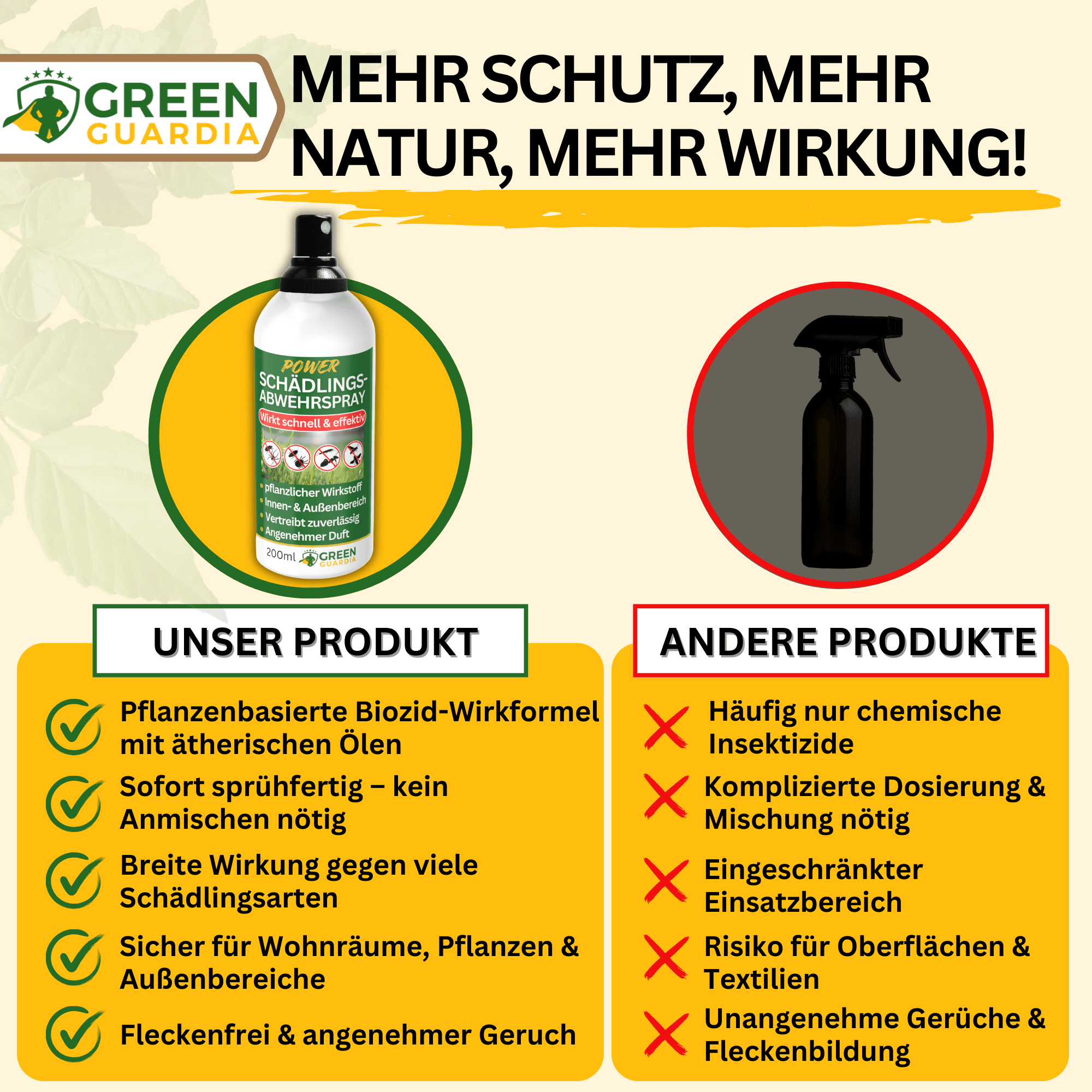 Schädlings - Abwehrspray Power - Konzentrat - Green Guardia - Ihr Experte für Schädlinge und Pflanzen