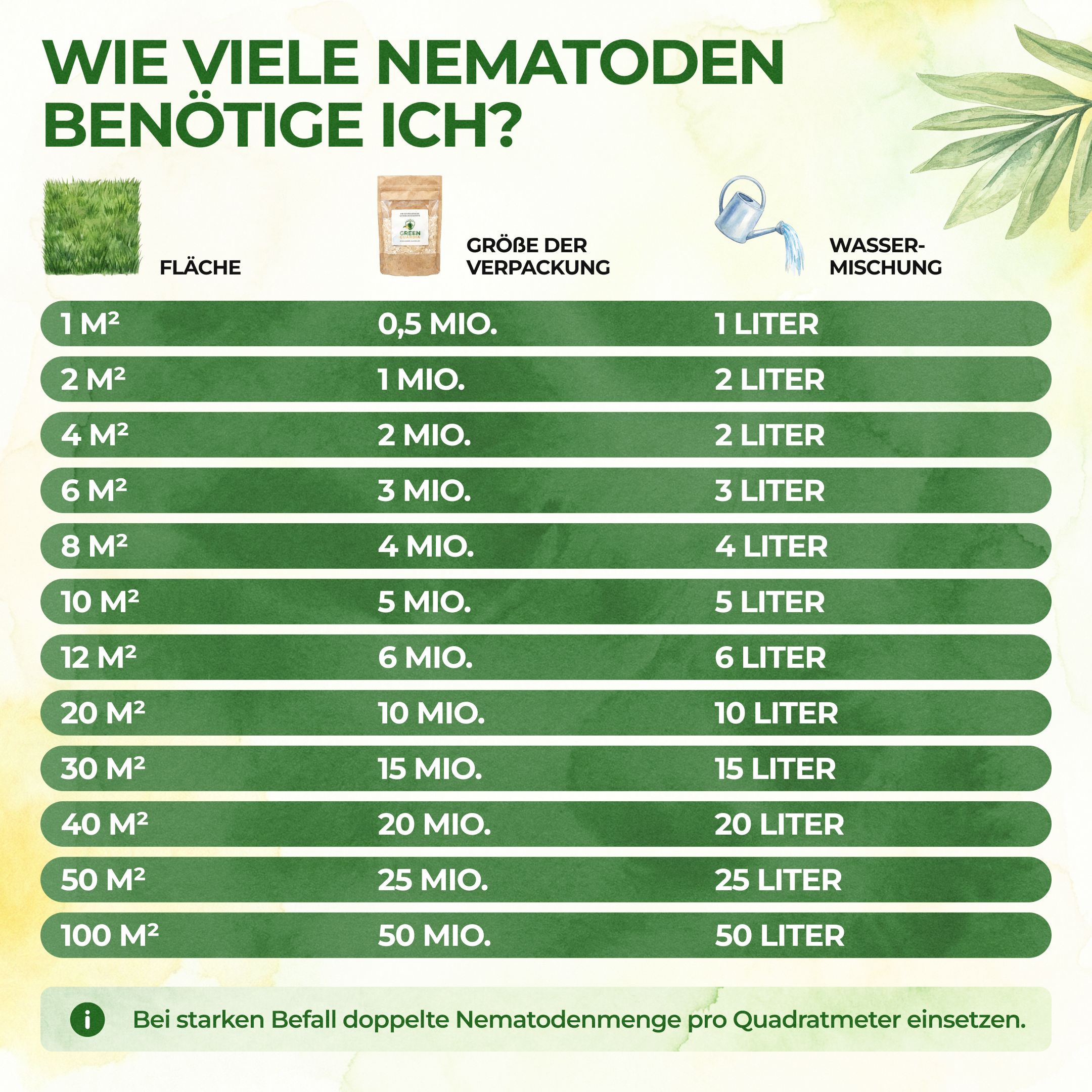 Nematoden gegen Weiße Fliegen