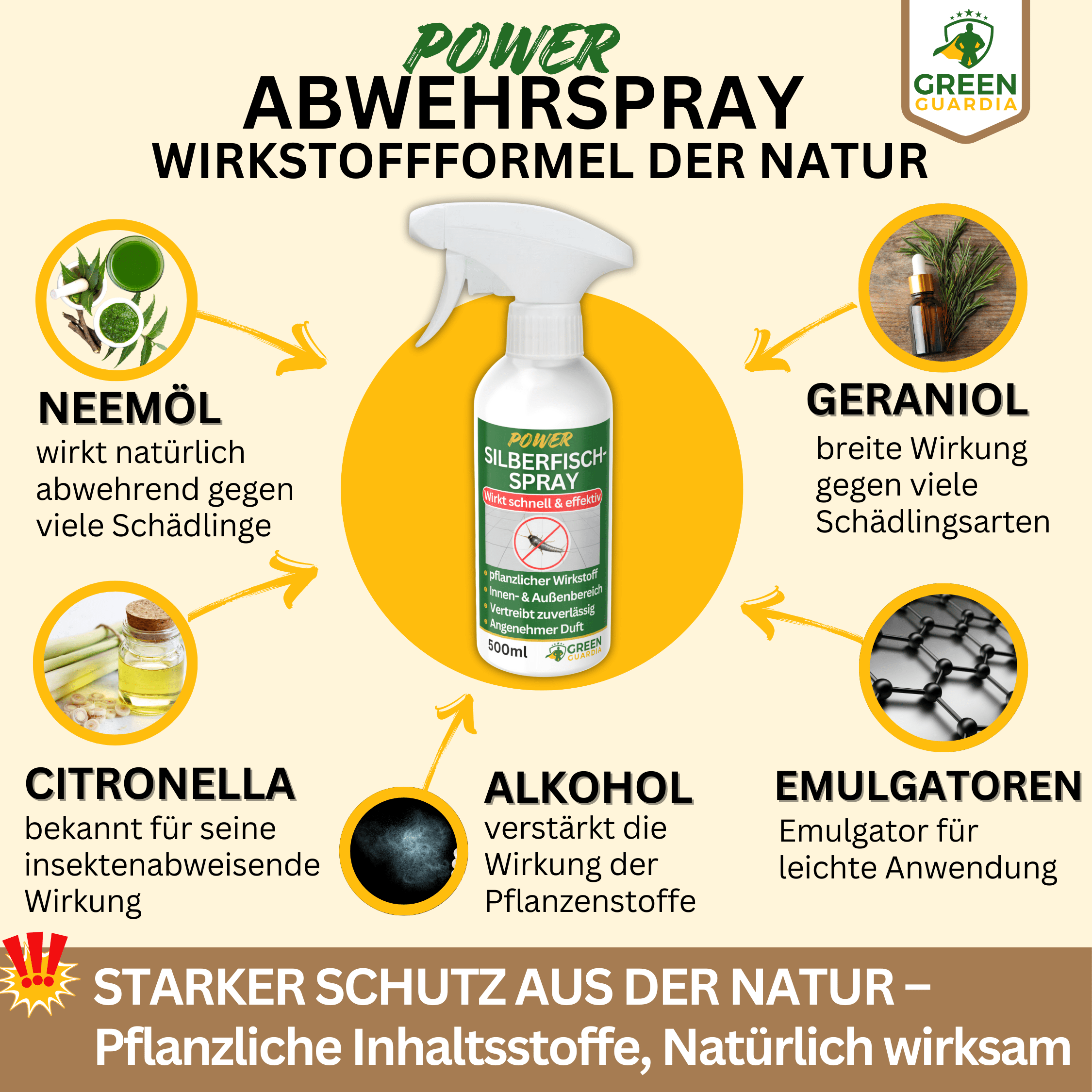 Silberfisch / Papierfisch Abwehrspray Power - Konzentrat - Green Guardia - Ihr Experte für Schädlinge und Pflanzen